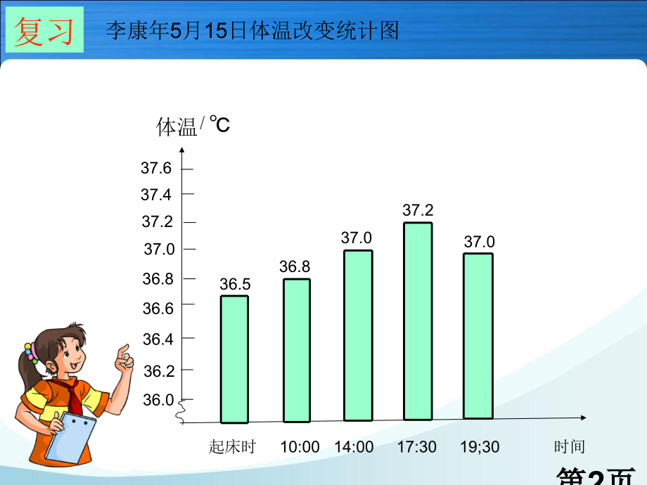 五年级下册人教版数学《复式折线统计图》47507省名师优质课赛课获奖课件市赛课一等奖课件.ppt_第2页