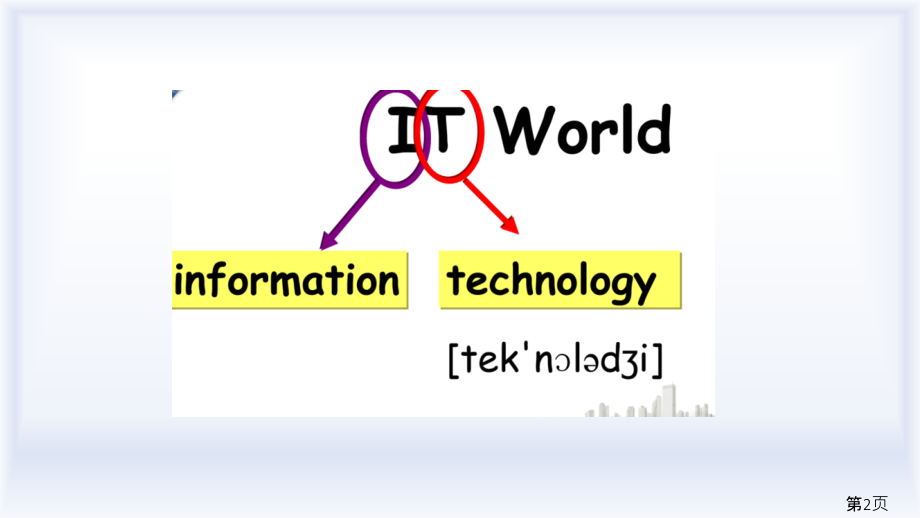 中职英语b3u5ITworld新版省名师优质课获奖课件市赛课一等奖课件.ppt_第2页