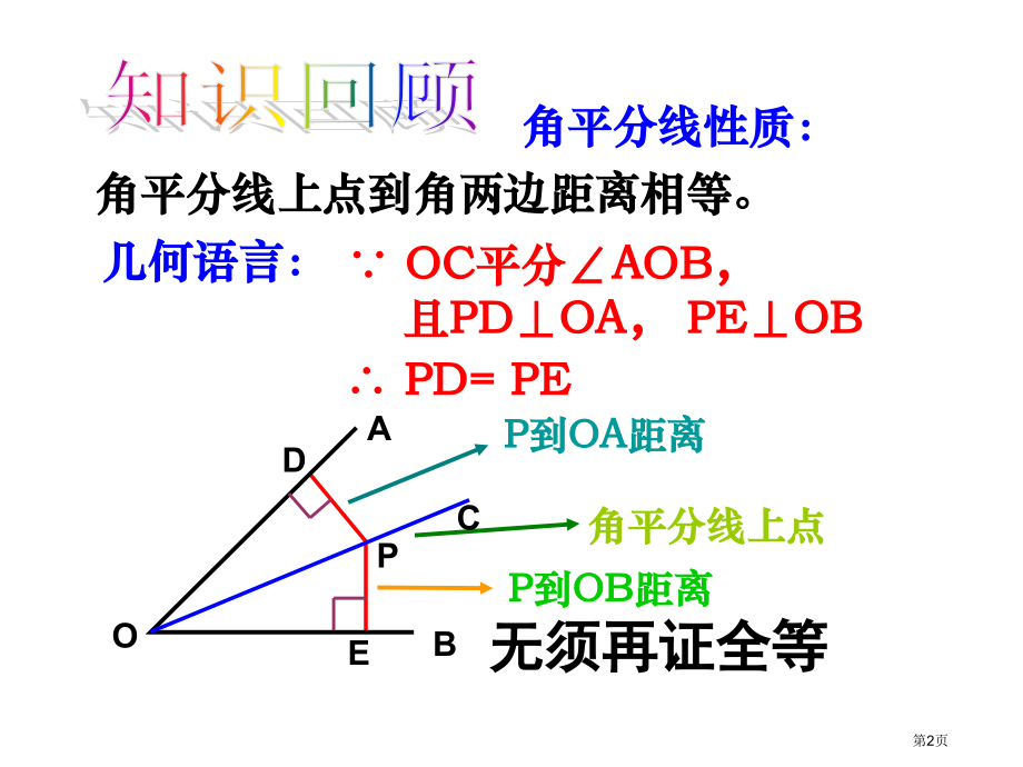 人教版八年级数学上册角平分线的性质市名师优质课比赛一等奖市公开课获奖课件.pptx_第2页