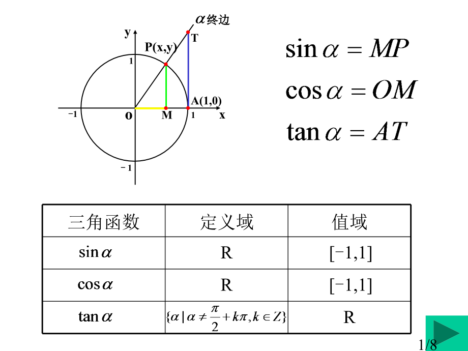 高一数学正弦余弦函数的图象省名师优质课赛课获奖课件市赛课一等奖课件.ppt_第1页