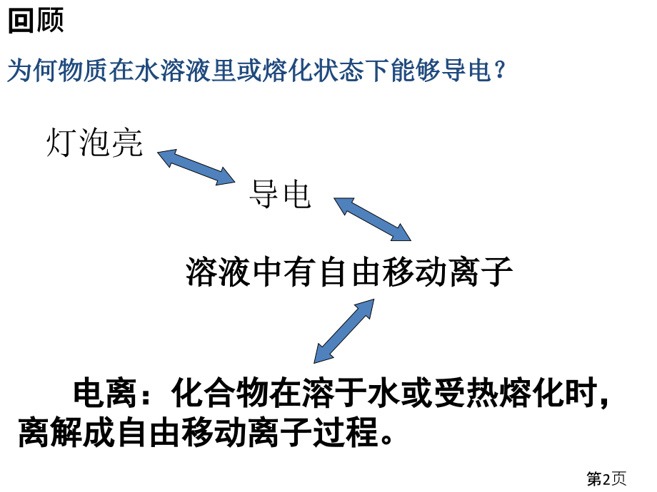 人教版选修四弱电解质的电离2省名师优质课获奖课件市赛课一等奖课件.ppt_第2页