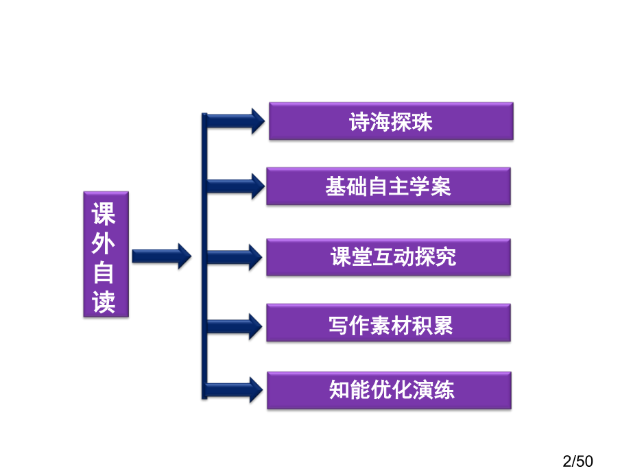 鲁人版语文选修《中国古代小说选读》-第1单元课外自读省名师优质课赛课获奖课件市赛课一等奖课件.ppt_第2页