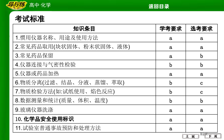 专题5化学实验基本操作市公开课一等奖省优质课赛课一等奖课件.pptx_第2页