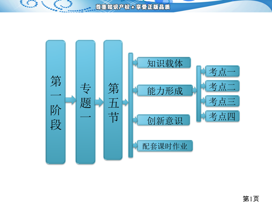 高考数学(理)二轮复习-专题一-配套动漫-第五节导数及其应用省名师优质课赛课获奖课件市赛课一等奖课件.ppt_第1页