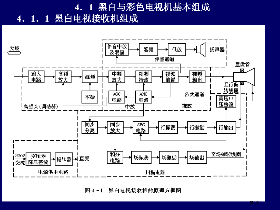 电视接受系统电路分析.pptx_第2页
