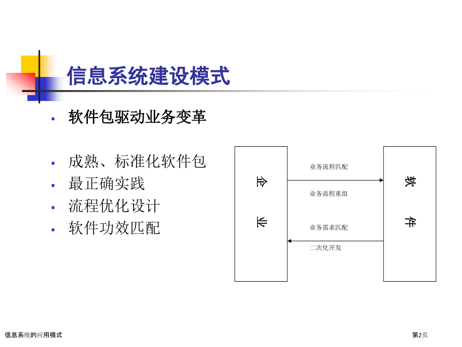信息系统的应用模式.pptx_第2页