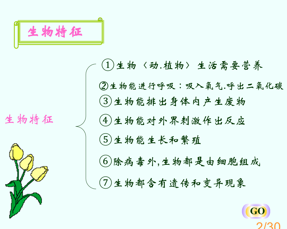 七年级生物上册第一单元复习市公开课一等奖百校联赛优质课金奖名师赛课获奖课件.ppt_第2页