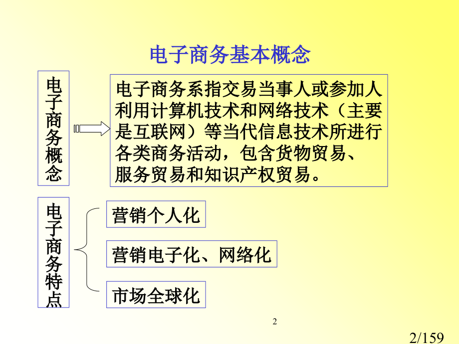 电子商务师整体教案省名师优质课赛课获奖课件市赛课百校联赛优质课一等奖课件.ppt_第2页