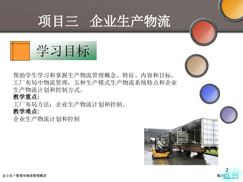 企业生产管理与物流管理概述.pptx_第2页