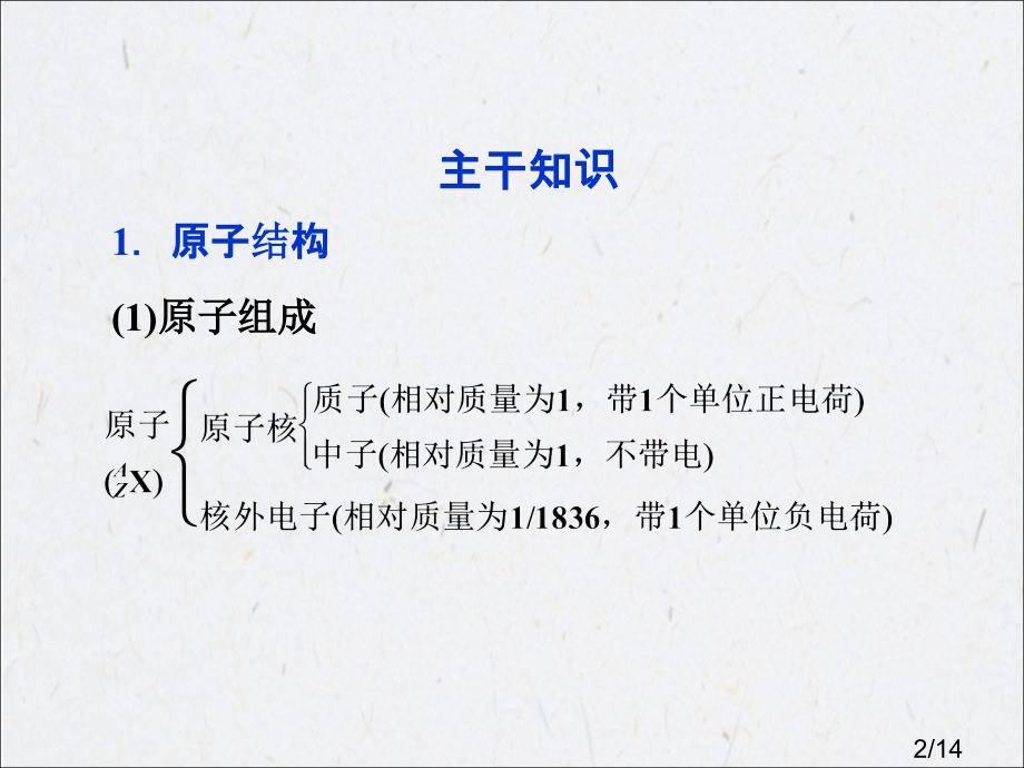 优化方案高考化学二轮专题复习广东专用第三部分考前第天1市公开课获奖课件省名师优质课赛课一等奖课件.ppt_第2页