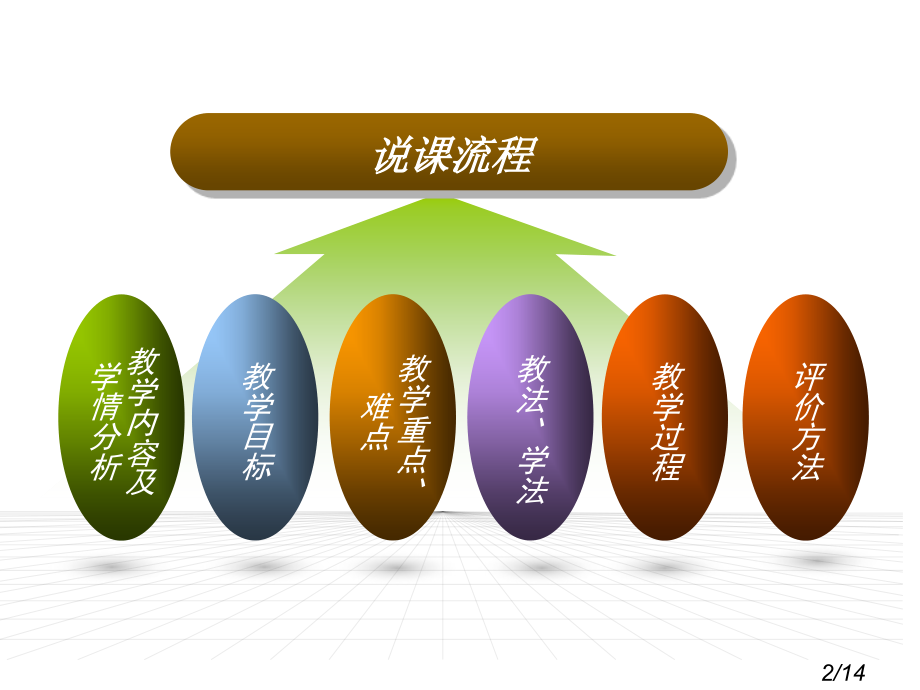 模具零件铣削加工教学设计市公开课获奖课件省名师优质课赛课一等奖课件.ppt_第2页