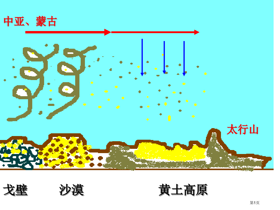 高中地理必修三3.1区域水土流失及其治理—以黄土高原为例观摩课市公开课一等奖省优质课赛课一等奖课件.pptx_第1页