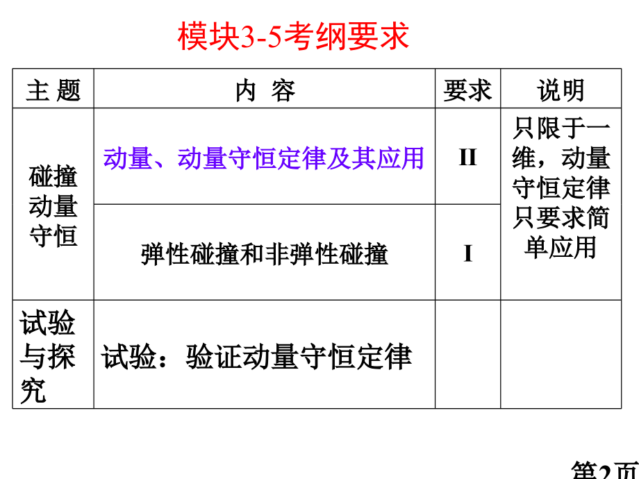 高中物理总复习选修3-5省名师优质课赛课获奖课件市赛课一等奖课件.ppt_第2页