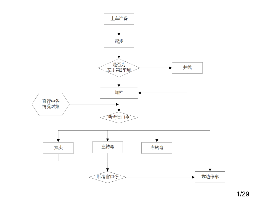 一上车准备市公开课获奖课件省名师优质课赛课一等奖课件.ppt_第1页