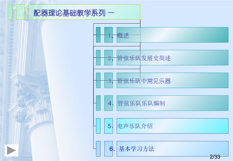 配器教学1市公开课一等奖百校联赛优质课金奖名师赛课获奖课件.ppt_第2页