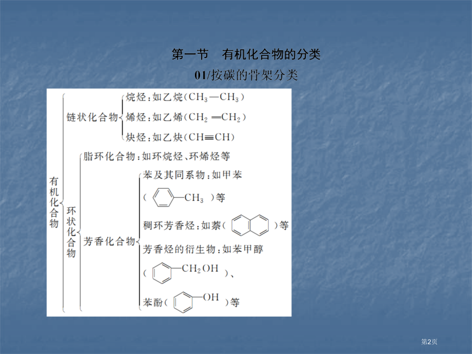 配餐1认识有机化合物市公开课一等奖省优质课赛课一等奖课件.pptx_第2页