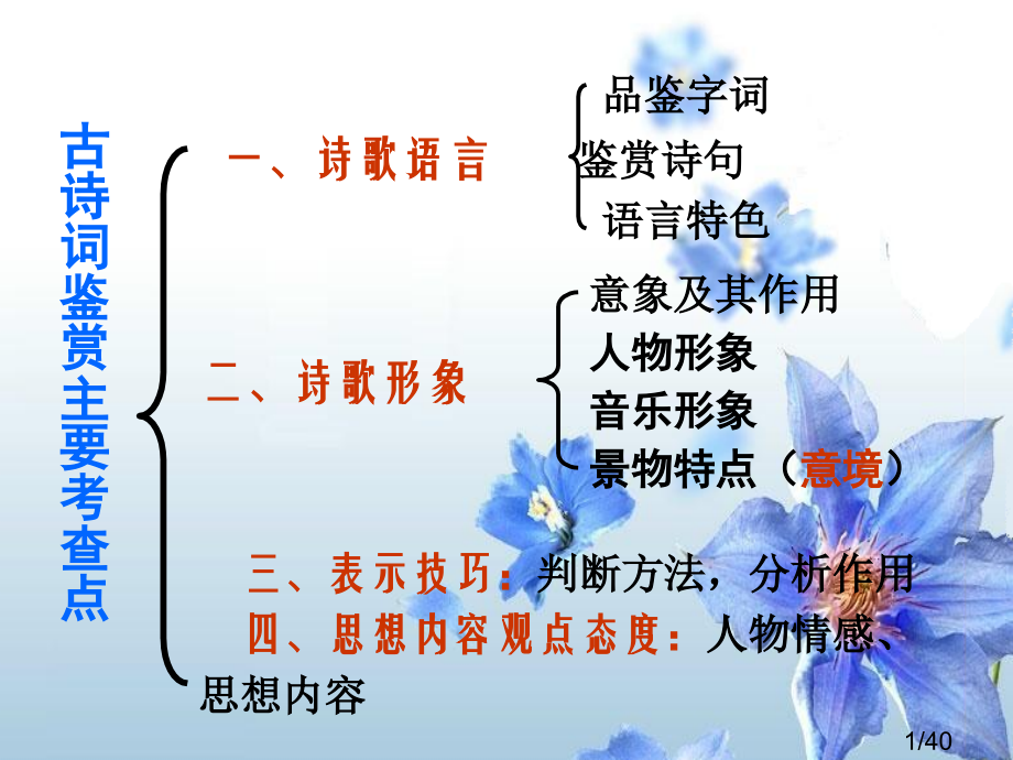诗歌鉴赏形象1市公开课获奖课件省名师优质课赛课一等奖课件.ppt_第1页