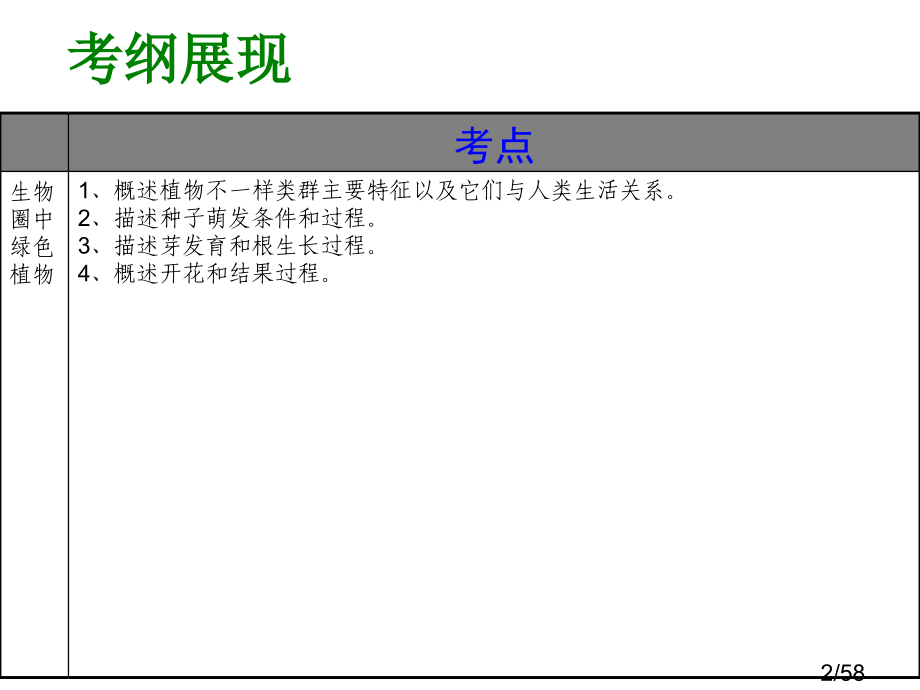 七年级生物第三单元复习省名师优质课赛课获奖课件市赛课一等奖课件.ppt_第2页
