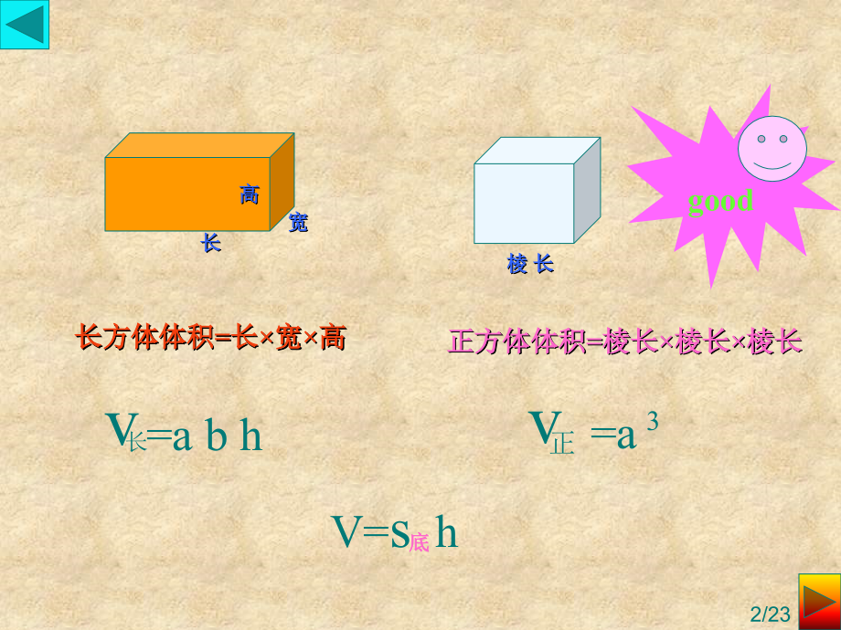 圆柱体的体积省名师优质课赛课获奖课件市赛课百校联赛优质课一等奖课件.ppt_第2页
