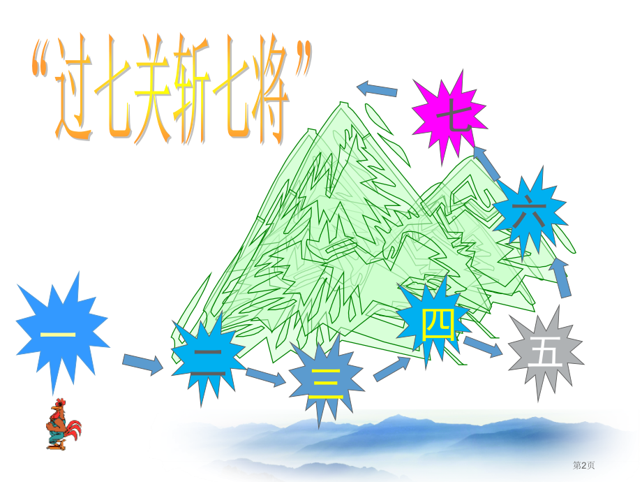 解一元一次不等式优质课件市名师优质课比赛一等奖市公开课获奖课件.pptx_第2页