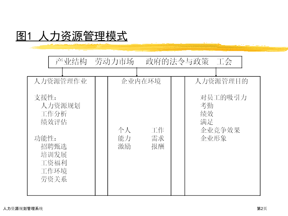 人力资源规划管理系统.pptx_第2页
