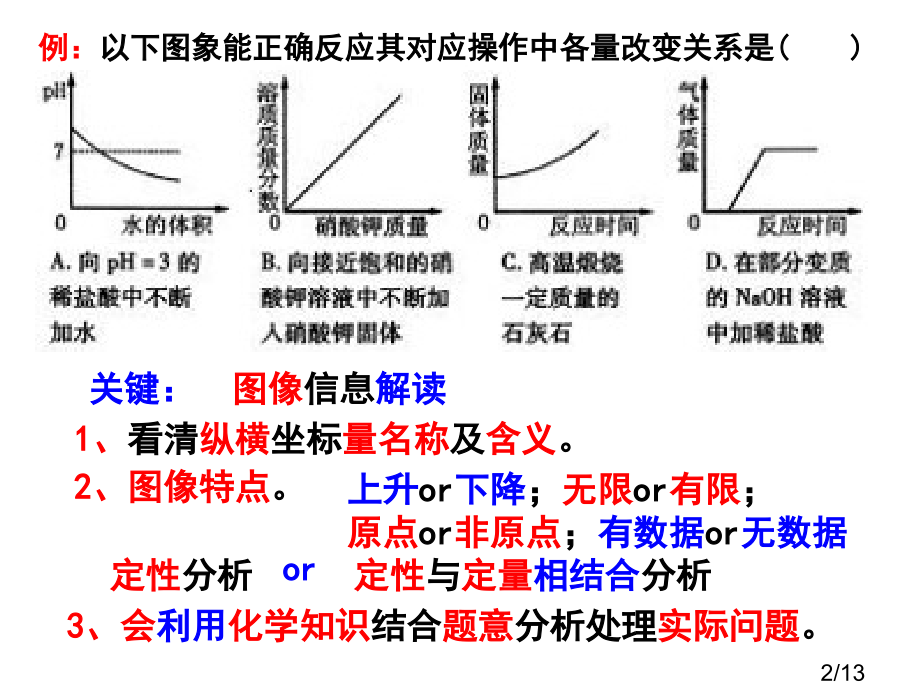 数形专题复习省名师优质课赛课获奖课件市赛课百校联赛优质课一等奖课件.ppt_第2页
