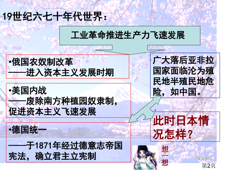 人民版选修1走向崩溃的幕府政权1省名师优质课赛课获奖课件市赛课一等奖课件.ppt_第2页