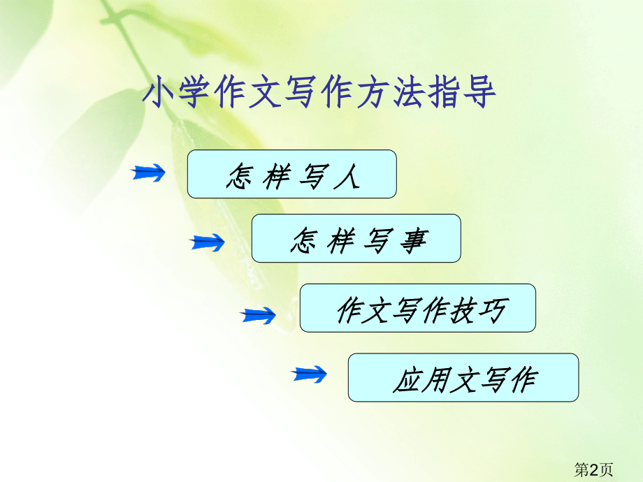 小学作文写作方法指导省名师优质课获奖课件市赛课一等奖课件.ppt_第2页