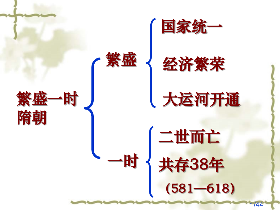 1-4课复习市公开课获奖课件省名师优质课赛课一等奖课件.ppt_第1页
