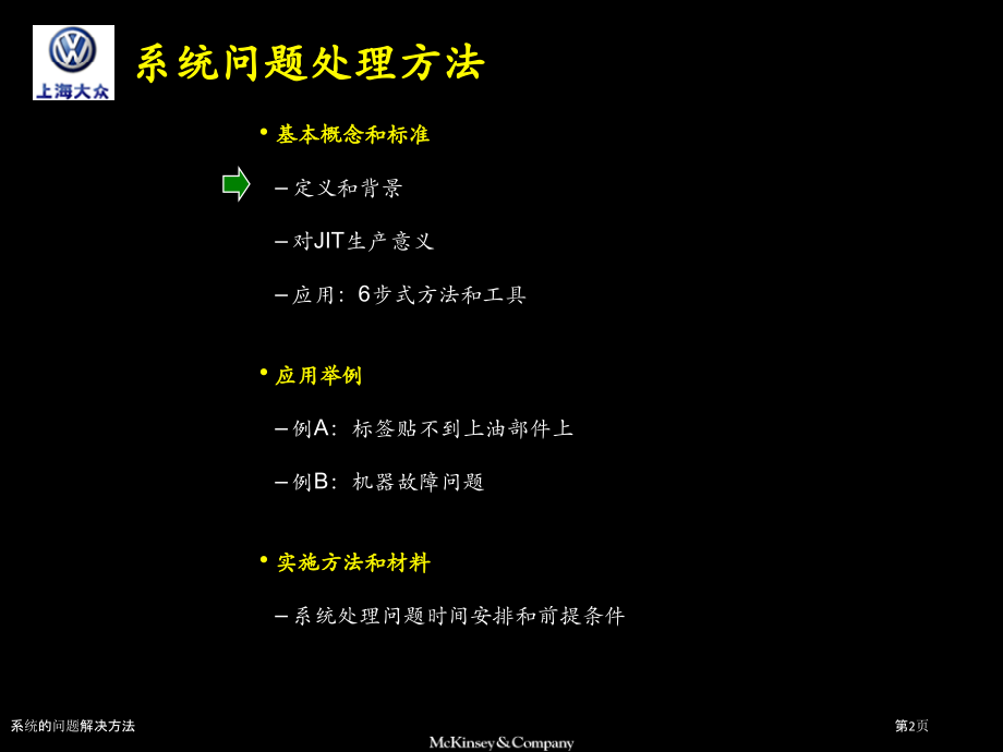 系统的问题解决方法.pptx_第2页