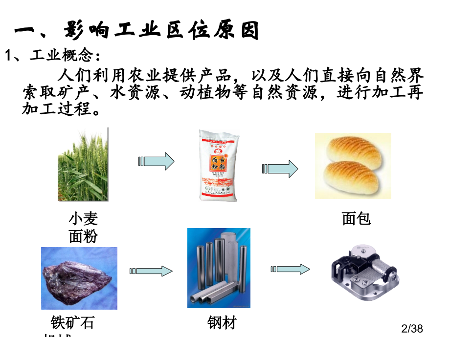 工业生产与地理环境省名师优质课赛课获奖课件市赛课百校联赛优质课一等奖课件.ppt_第2页