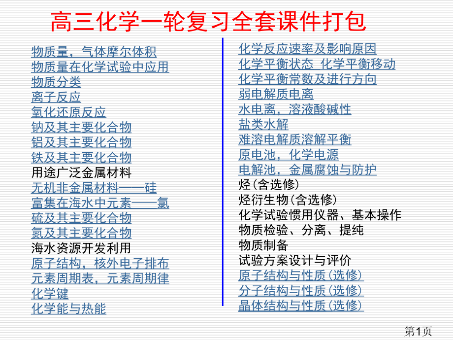 高中化学一轮复习全套专题名师优质课获奖市赛课一等奖课件.ppt_第1页