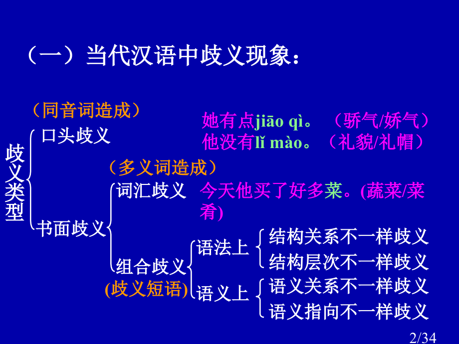 短语及课后练习市公开课获奖课件省名师优质课赛课一等奖课件.ppt_第2页