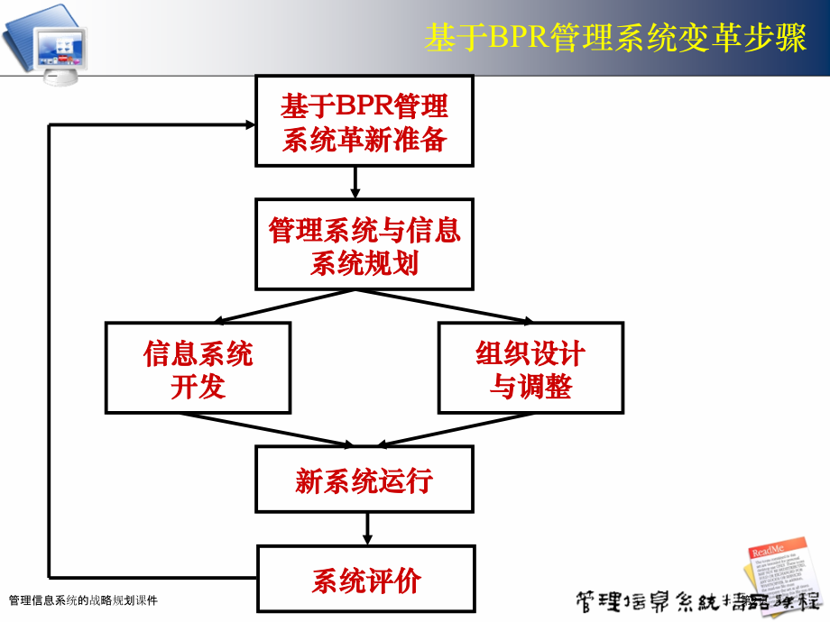 管理信息系统的战略规划课件.pptx_第2页