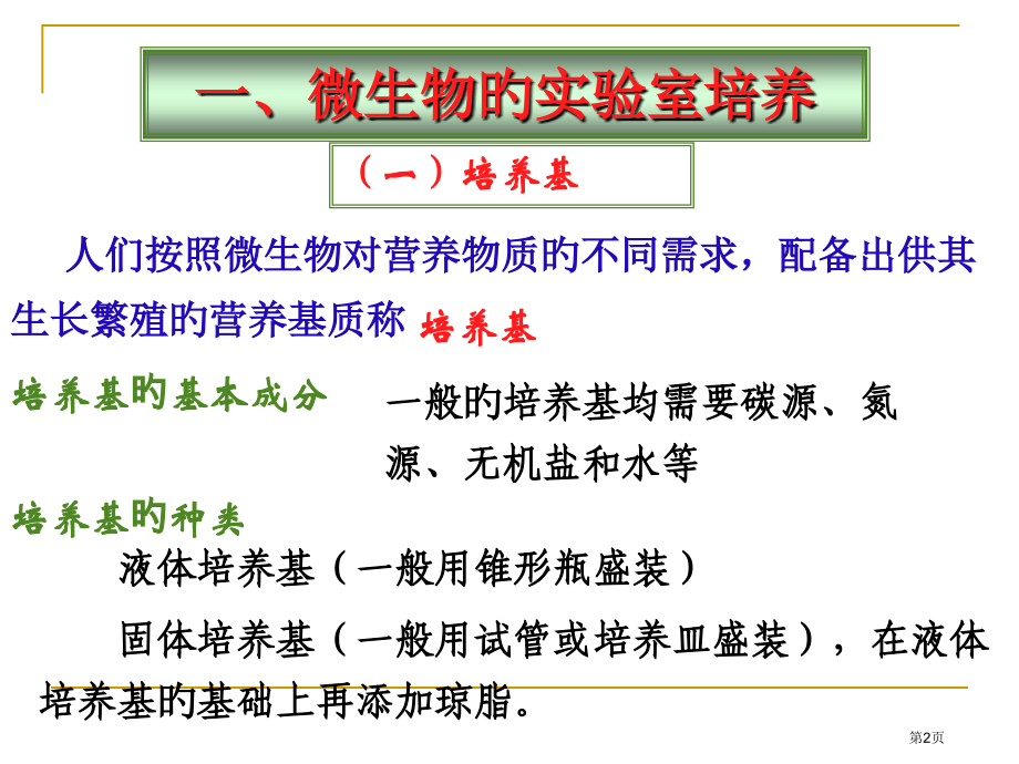 一轮复习选修生物技术实践模块省名师优质课赛课获奖课件市赛课百校联赛优质课一等奖课件.pptx_第2页