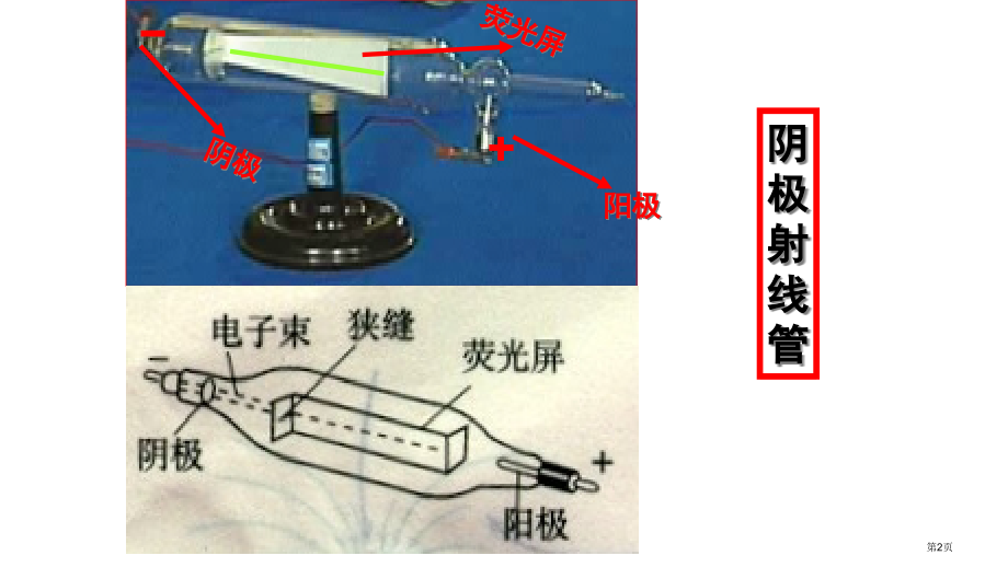 高中物理选修31第6章第2节磁场对运动电荷的作用公开课教学市公开课一等奖省优质课赛课一等奖课件.pptx_第2页