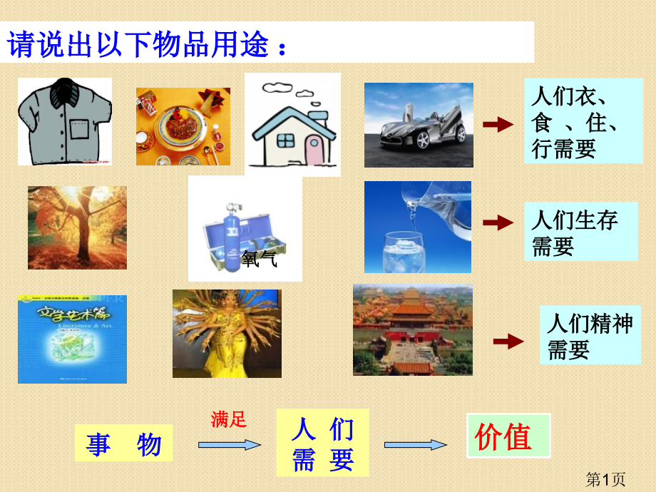 政治4.12.1《价值与价值观》(新人教必修4)省名师优质课赛课获奖课件市赛课一等奖课件.ppt_第1页