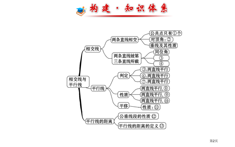 相交线与平行阶段专题复习市名师优质课比赛一等奖市公开课获奖课件.pptx_第2页