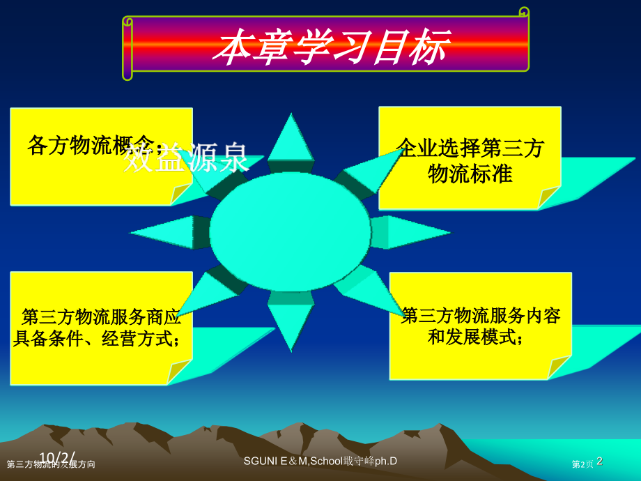 第三方物流的发展方向.pptx_第2页