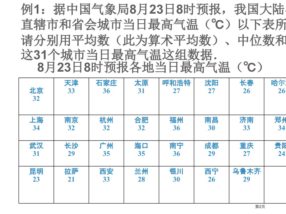 数据的集中趋势优质课中位数和众数市名师优质课比赛一等奖市公开课获奖课件.pptx_第2页