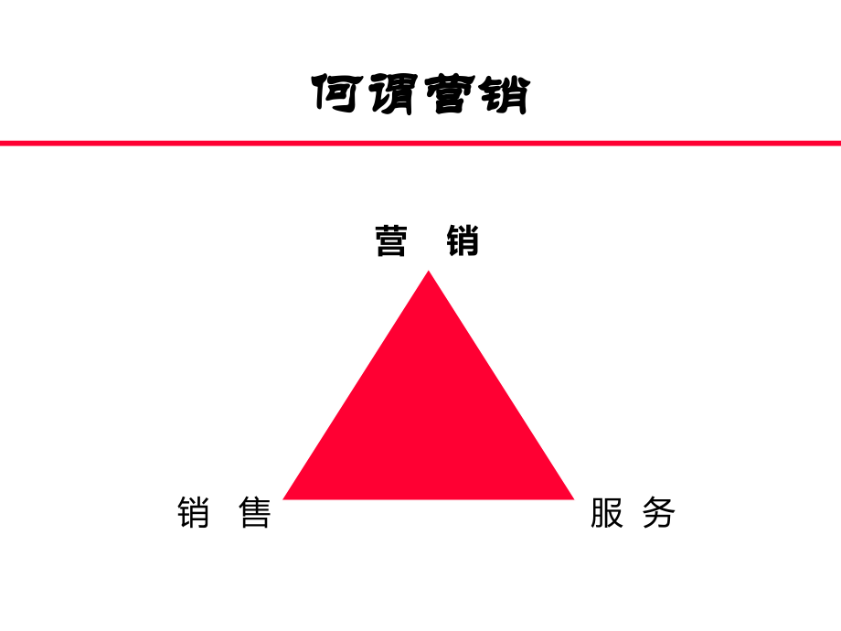 互联网加的现代营销理念.pptx_第2页