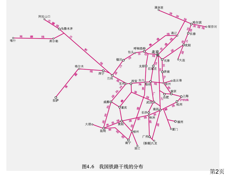 初中地理八上铁路线..省名师优质课赛课获奖课件市赛课一等奖课件.ppt_第2页