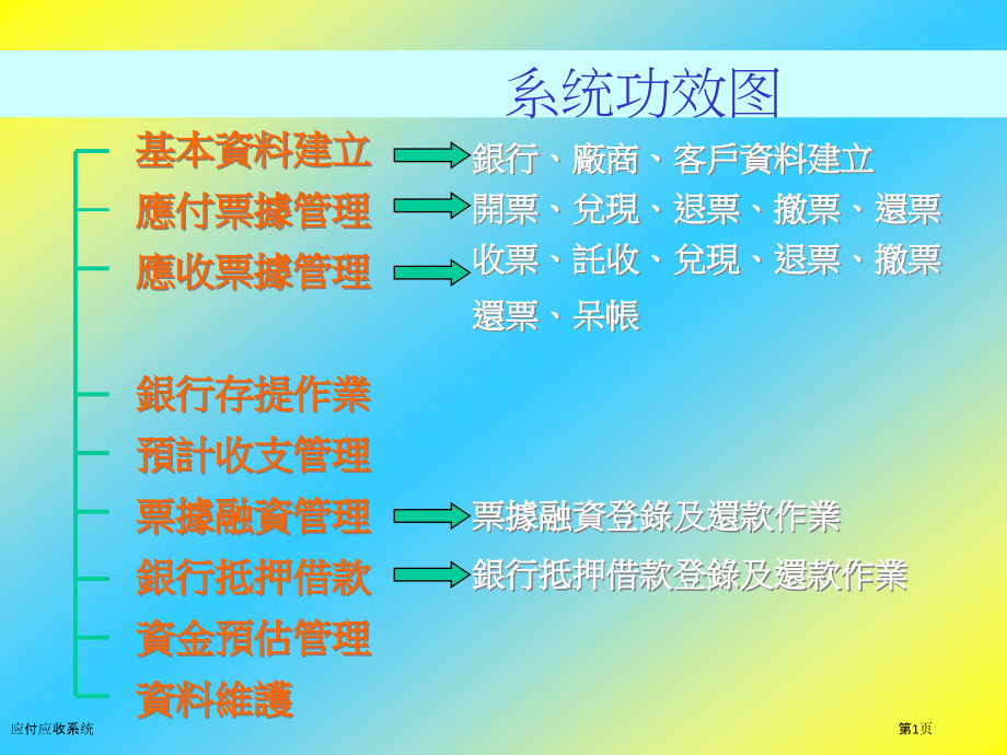 应付应收系统.pptx_第1页