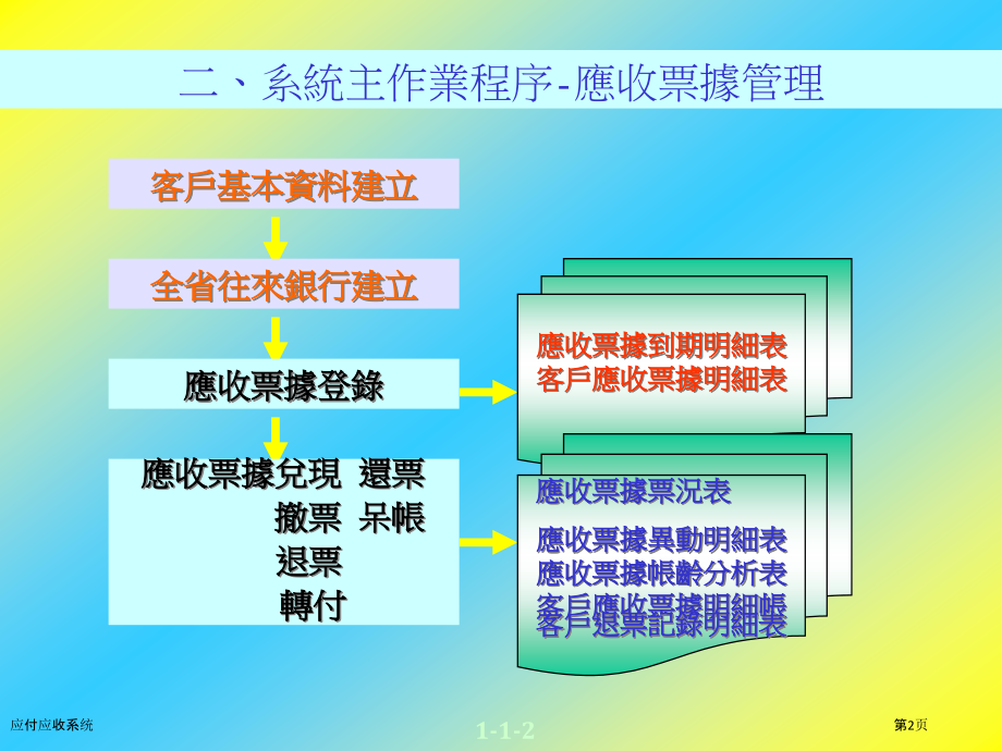 应付应收系统.pptx_第2页