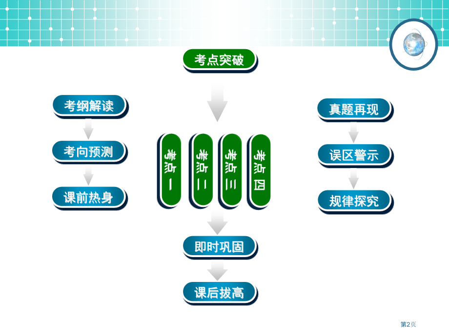 学案2基本算法语句市公开课一等奖省优质课赛课一等奖课件.pptx_第2页