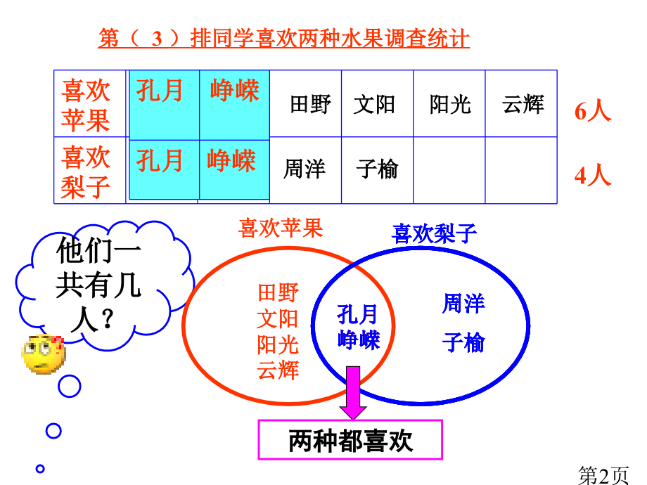 三年级数学集合省名师优质课赛课获奖课件市赛课一等奖课件.ppt_第2页