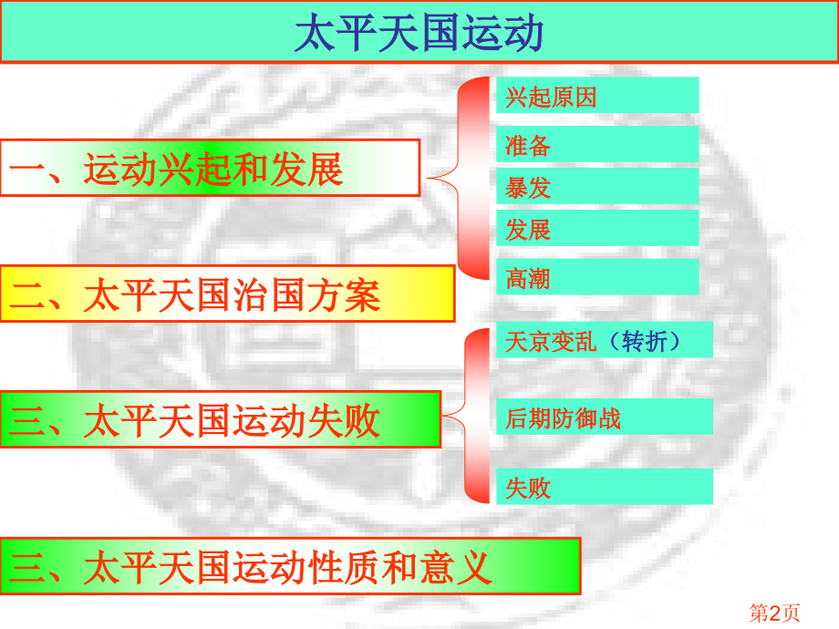 4.11-太平天国运动-2省名师优质课赛课获奖课件市赛课一等奖课件.ppt_第2页