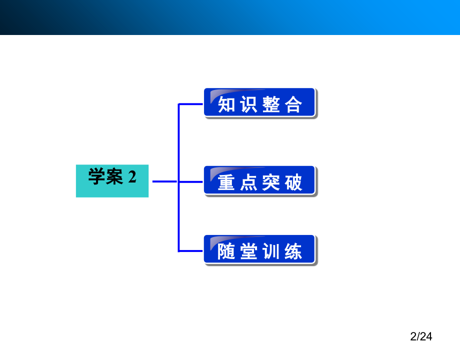 教材文言文复习学案2--必修二省名师优质课赛课获奖课件市赛课百校联赛优质课一等奖课件.ppt_第2页