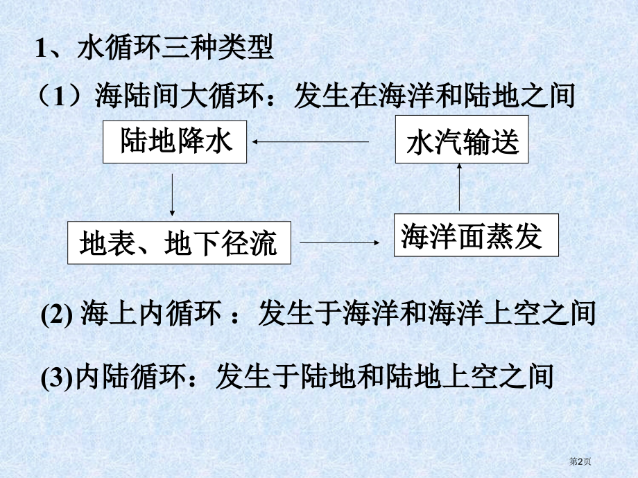 高中地理必修一2.2水的运动市公开课一等奖省优质课赛课一等奖课件.pptx_第2页