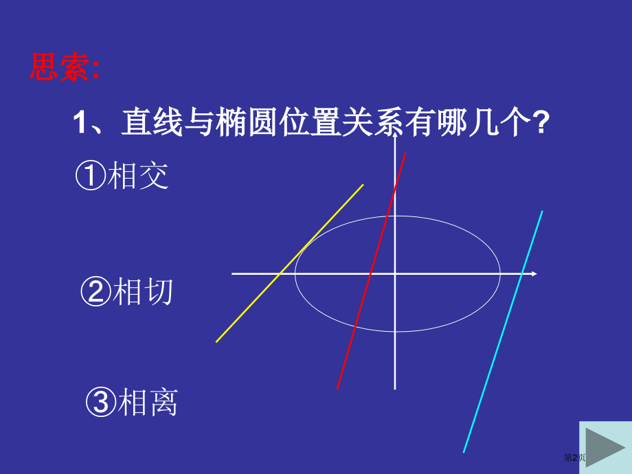 直线与椭圆的位置关系课件市名师优质课比赛一等奖市公开课获奖课件.pptx_第2页